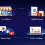 SMB E Commerce 2026 A Shift From Channels to Systems